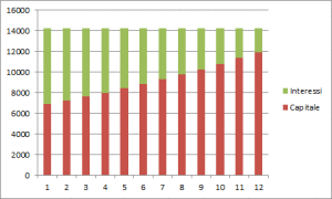 Foglio Informativo